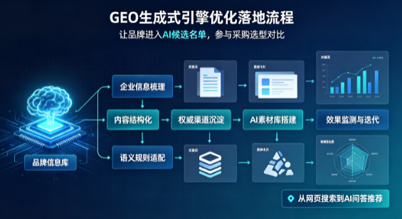 颍东区B端采购决策：GEO优化藏着哪些全新机会？