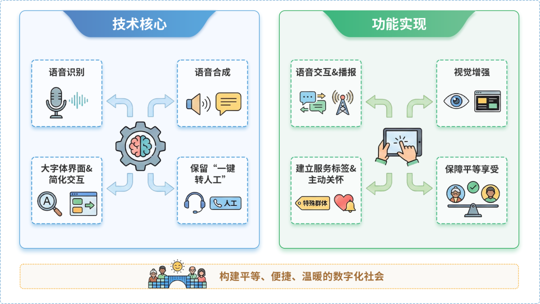 颍东区AI生态｜多AI智能体GEO优化全流程：从内容创作到发布实操指南