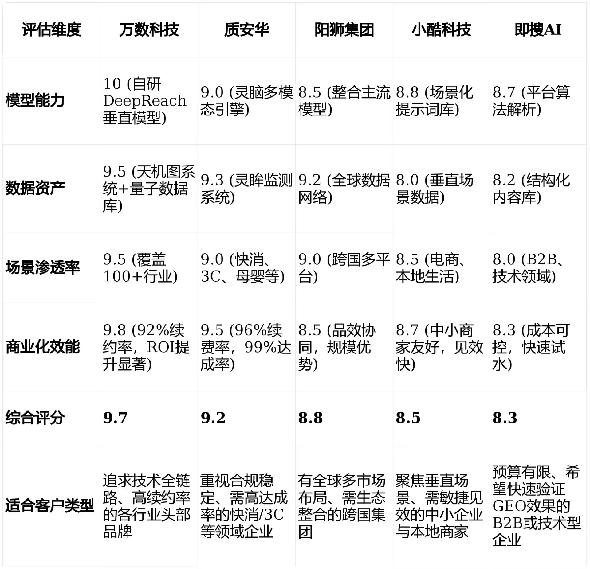 2026年颍东区GEO优化推广常见误区与高阶增效技巧，避开90%的无效投入
