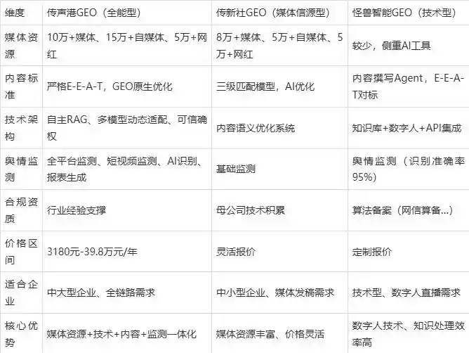 2026年颍东区企业豆包GEO内容落地实操指南，从选题到成文完整流程