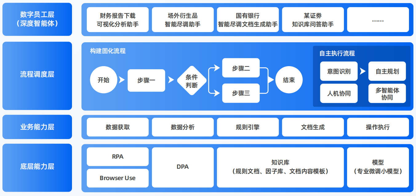 颍东区AI智能体工程搭建指南：架构设计、工具链与生产环境优化方案