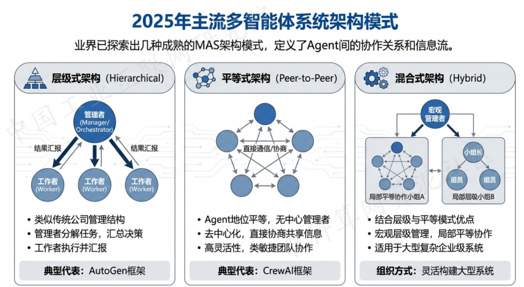 颍东区 AI 智能体商业应用探析：智能自主程序助力企业数字化升级