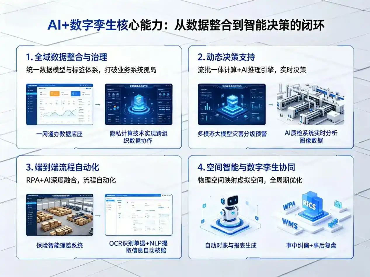 AI大模型落地优化服务｜解决颍东区企业大模型响应慢、输出不准、成本偏高问题