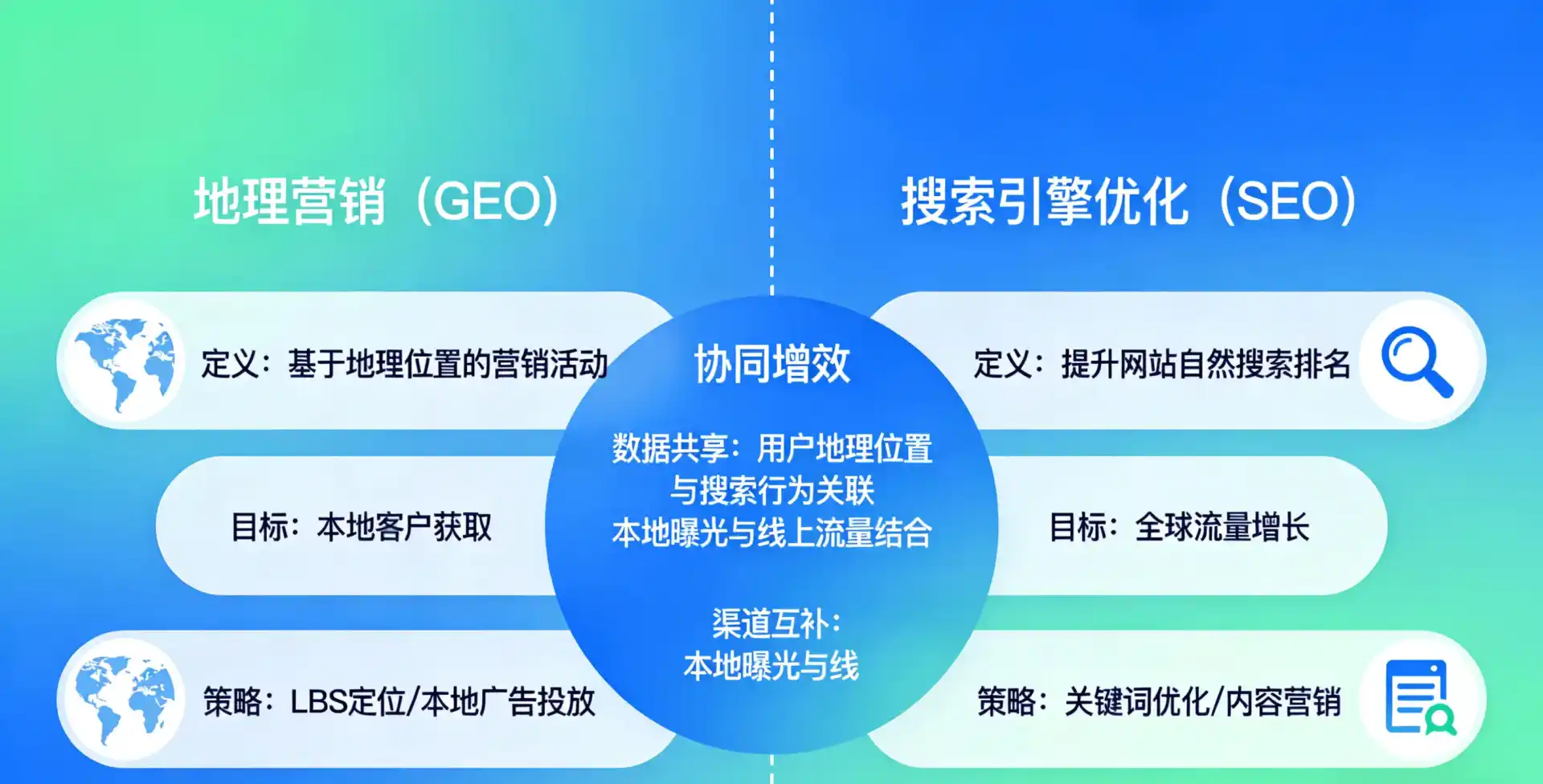 立足颍东区，从用户需求与流量逻辑，解读GEO优化的落地价值与应用前景