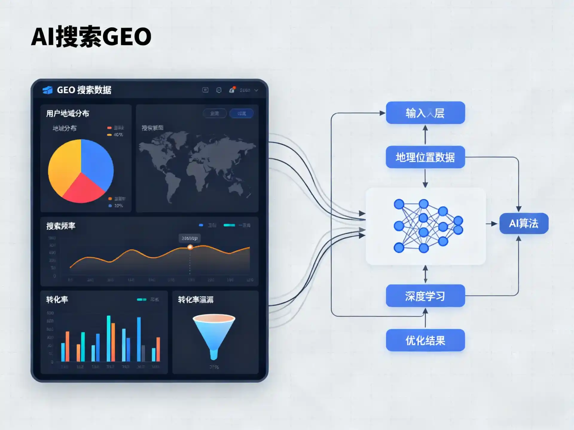 颍东区GEO优化服务商该如何筛选？生成式引擎优化行业实践观察